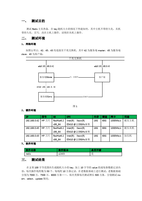 Redis主从热备性能测试报告_v1.0_20130130_廖诚