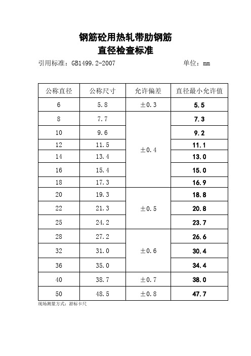 钢筋直径检查标准