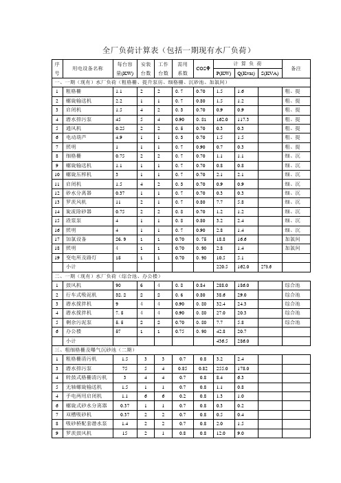 全厂负荷计算表