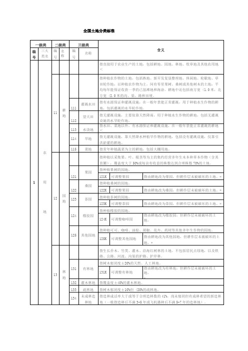 全国土地分类标准