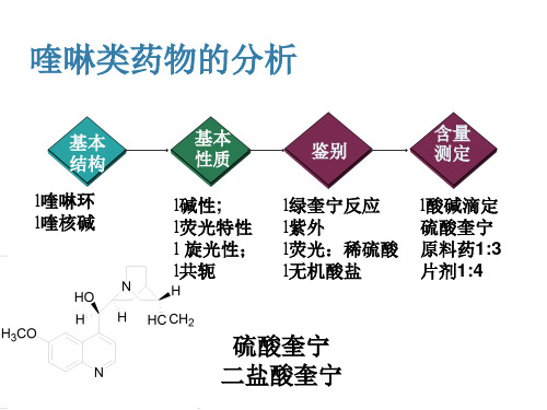 13莨菪烷类抗胆碱药物分析.pptx