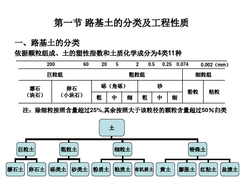 路基的力学特点及影响因素