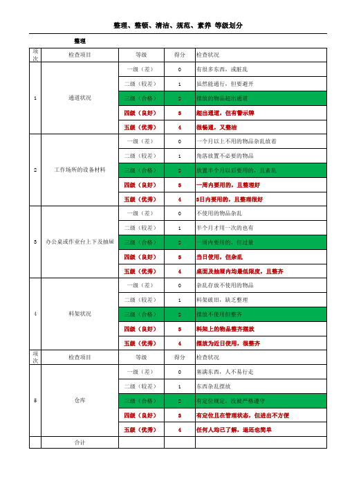 现场5S管理等级打分表