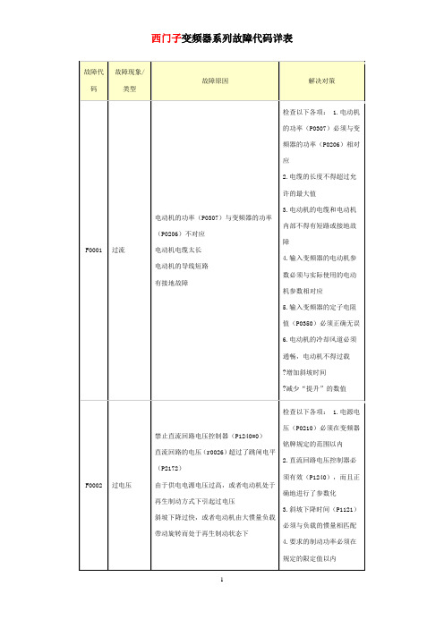 西门子变频器故障代码