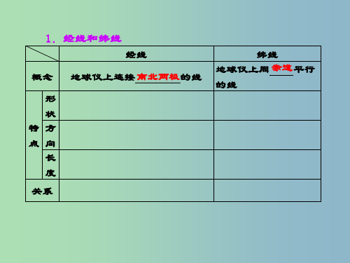 高三地理二轮专题复习  地球和地图课件 1