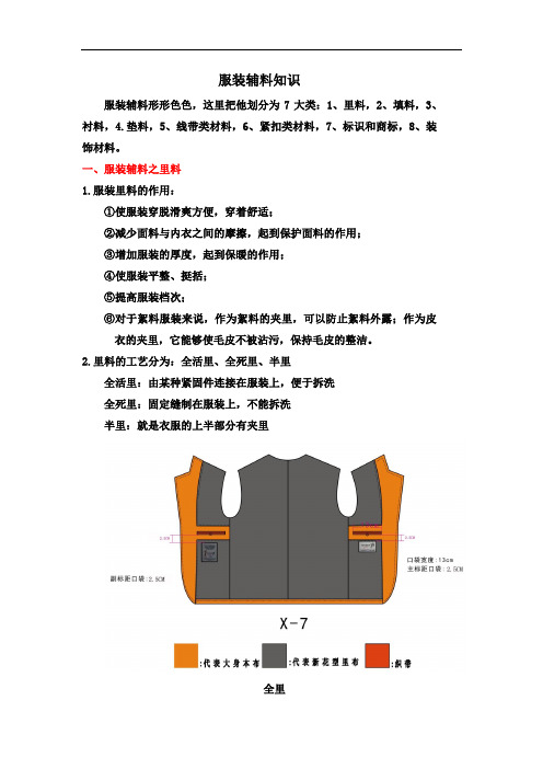 辅料知识大全