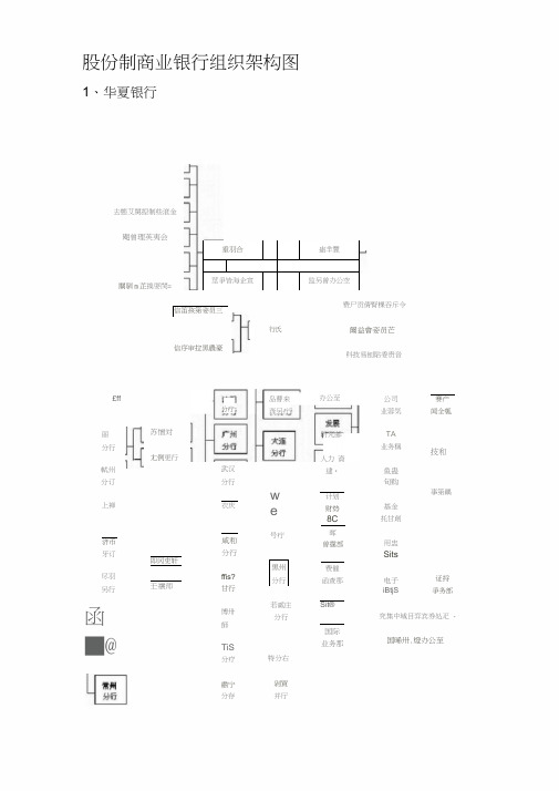 银行组织架构图16个