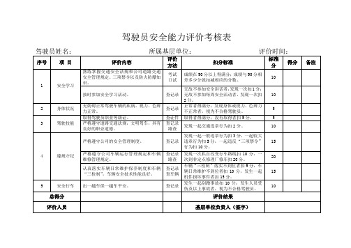 驾驶员安全能力评价工作统计表