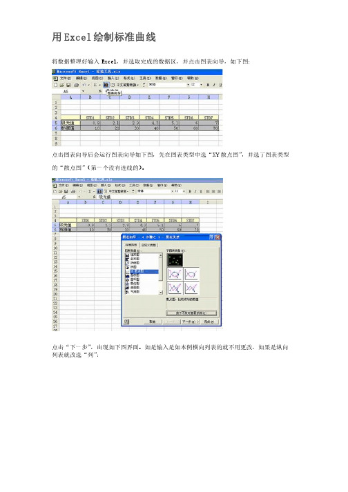 用Excel绘制标准曲线