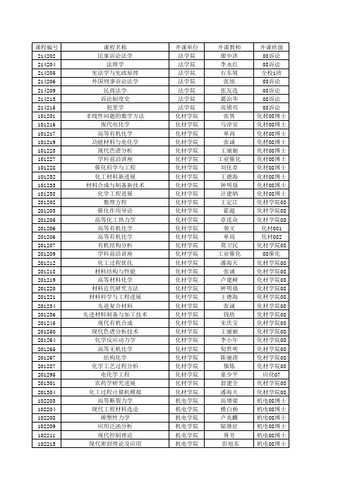 浙江工业大学2008年秋季研究生课程开课一览表XLS