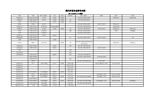 国内外铝合金牌号对照 