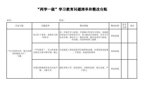 问题清单和整改台账