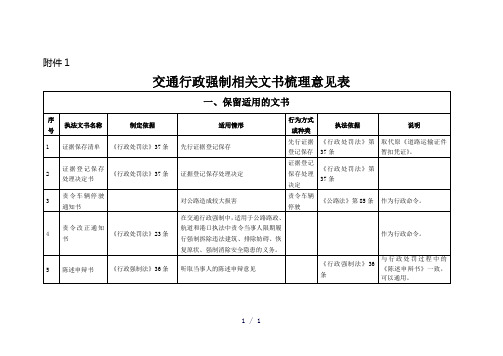 交通行政强制试用文书参考样本