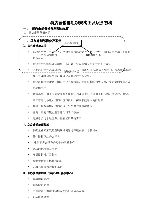 酒店营销部组织架构图及岗位职责