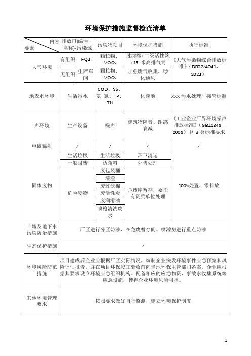 环境保护措施监督检查清单