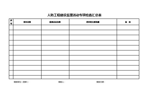 三个专项检查活动各类检查登记表1