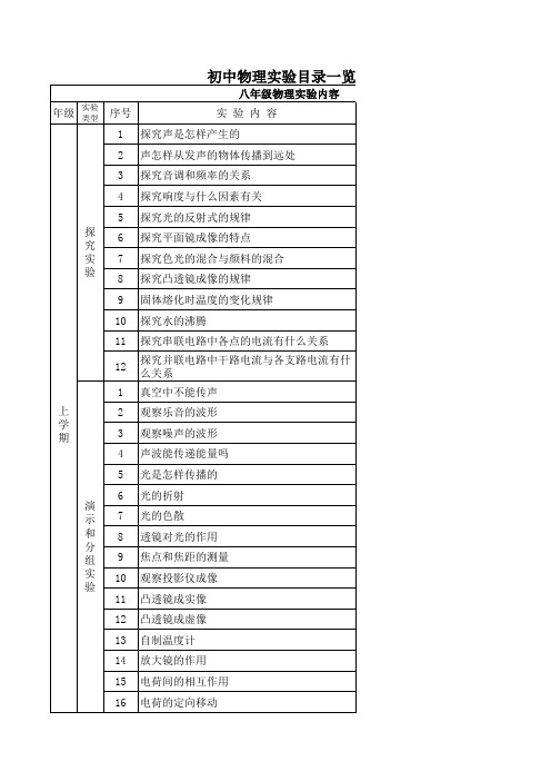 初中物理、化学、生物实验目录一览表