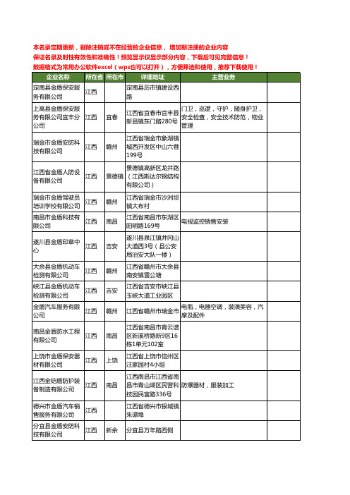 新版江西省金盾工商企业公司商家名录名单联系方式大全79家