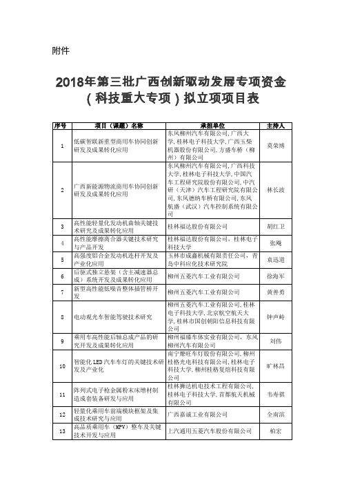 2018年第三批广西创新驱动发展专项资金科技重大专项