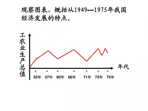 第11课 经济建设的发展和曲折