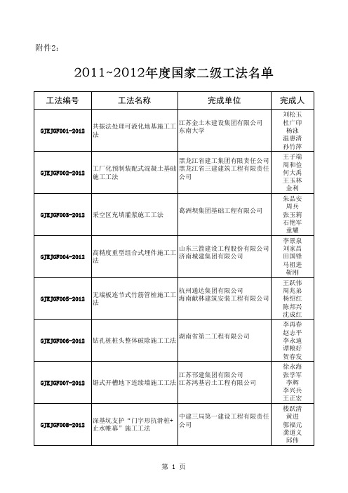 2011～2012年度国家二级工法名单