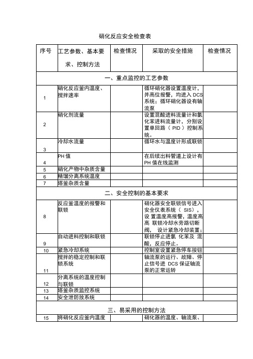 硝化安全检查表-201x