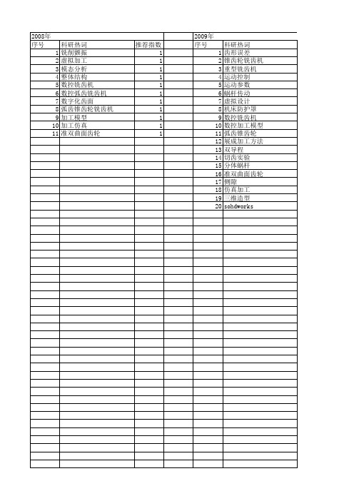 【国家自然科学基金】_铣齿机_基金支持热词逐年推荐_【万方软件创新助手】_20140802