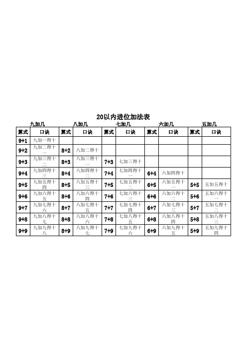 20以内进位加法表