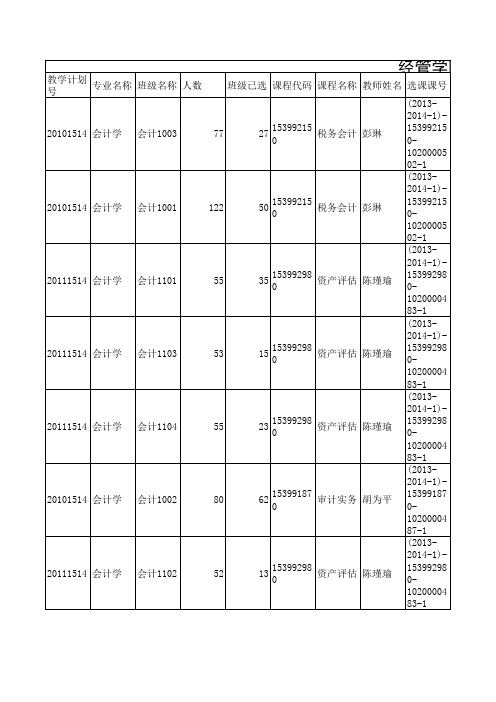 西南科技大学经管学院2013-2014-1总课表