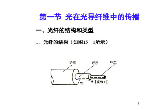 导波光学基础