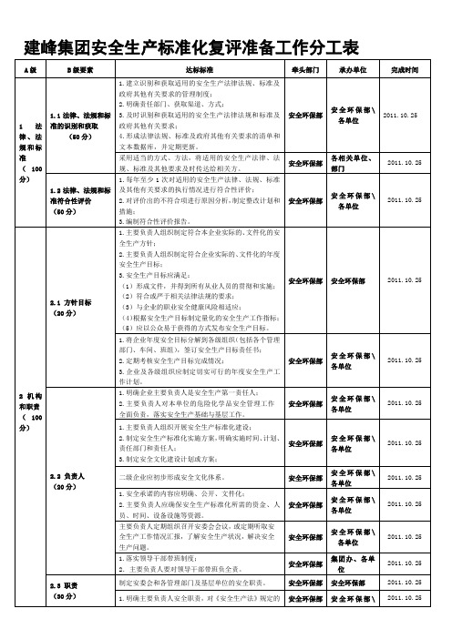 安全标准化复评准备工作分工表