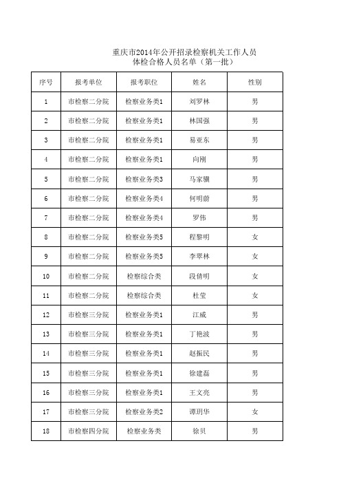 重庆市2014年公开招录检察机关工作人员体检合格人员名单