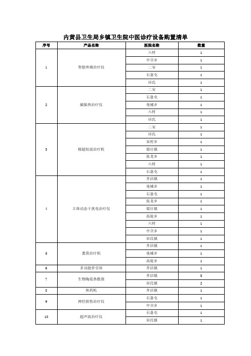 内黄县卫生局乡镇卫生院中医诊疗设备购置清单