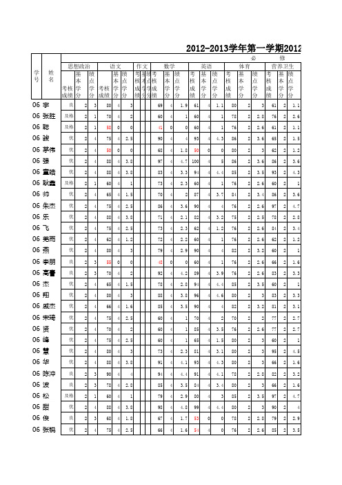 12级学期学分空表