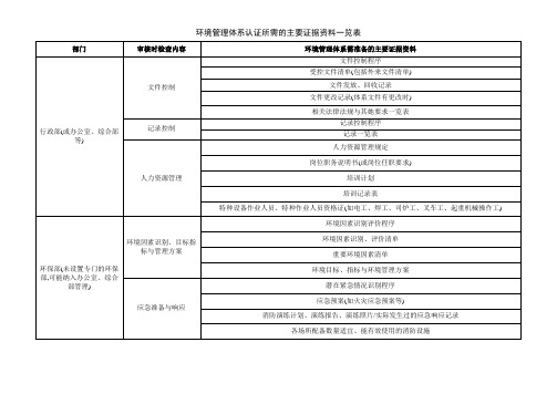 环境管理体系认证所需的主要证据资料一览表