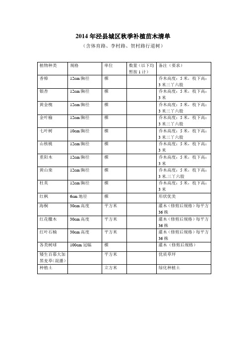 2014年秋季补植苗木种类