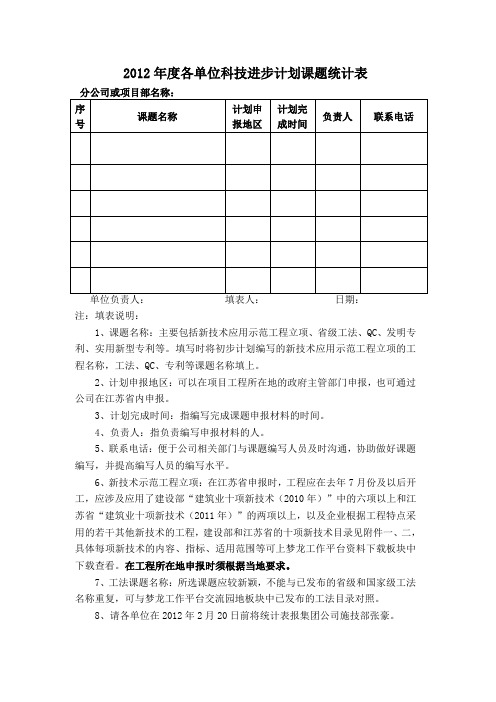 2012年度科技进步计划课题统计表(XXX单位)