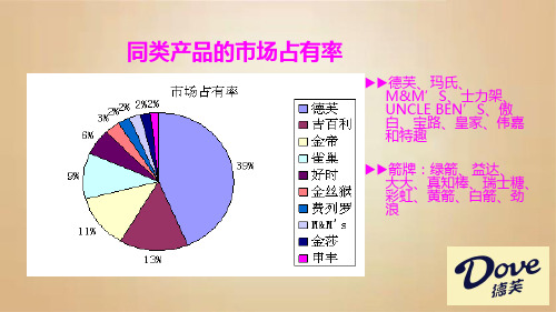 德芙巧克力ppt课件