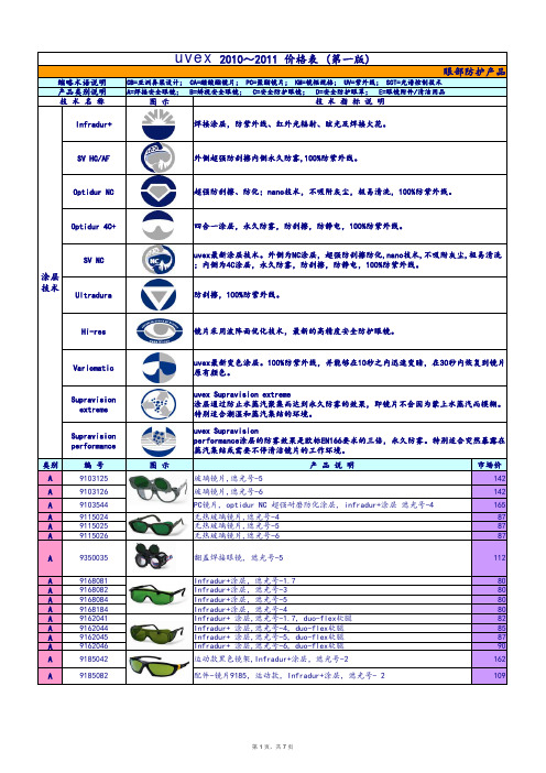 UVEX尤维斯 市场价格表