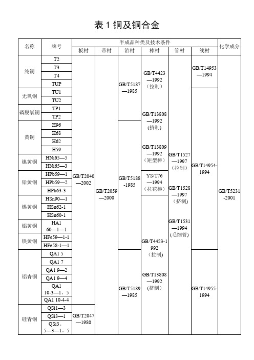 常用材料牌号及标准