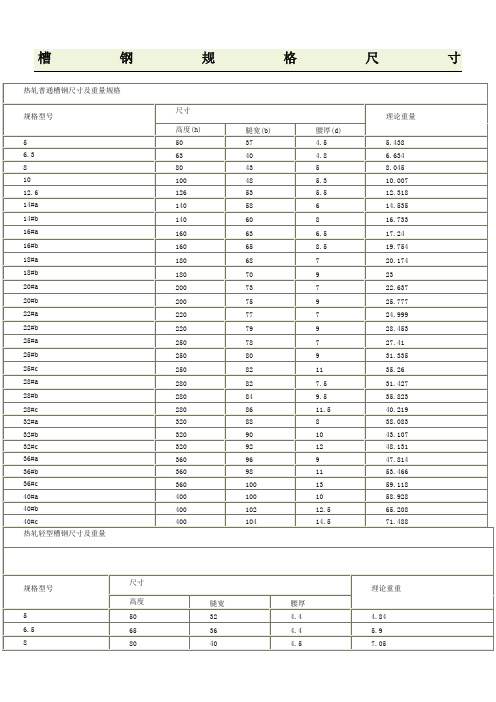 2014年更新槽钢、工字钢、角钢规格尺寸