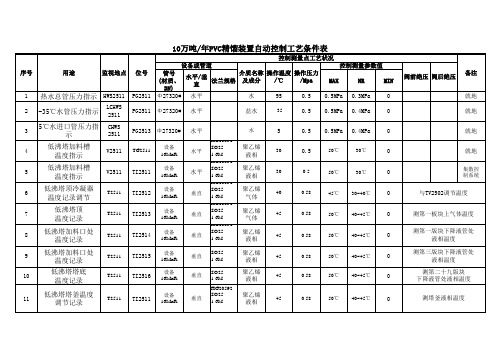 精馏塔自动控制系统设计表格