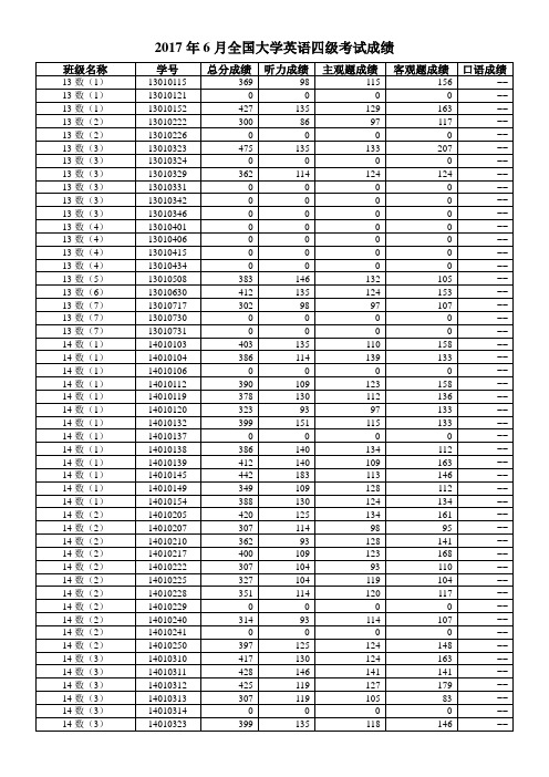 6月全国大学英语四级考试成绩