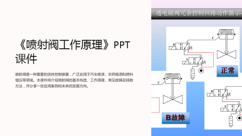 《喷射阀工作原理》课件