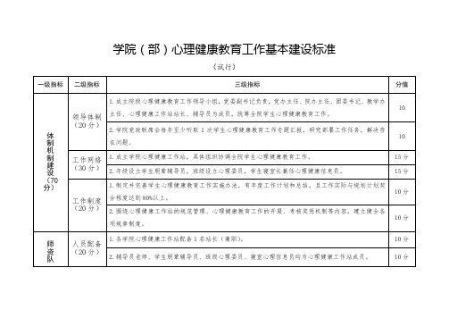 学院(部)心理健康教育工作基本建设标准