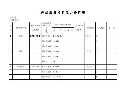 产品质量检测能力分析表Word版