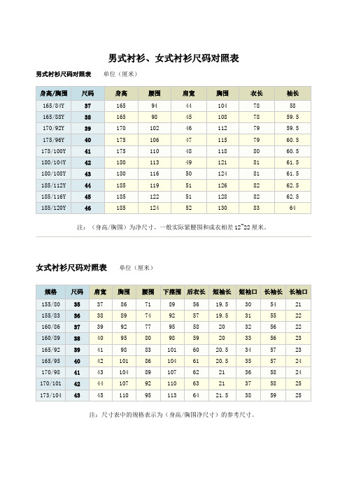 男式衬衫、女式衬衫尺码对照表