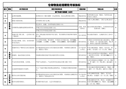 仓储物流经理绩效考核指标