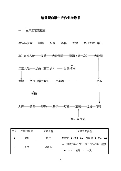 清香型白酒生产作业指导书