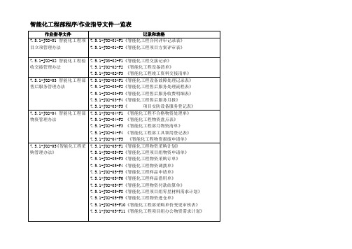 智能化工程部文件一览表(060509修改).doc